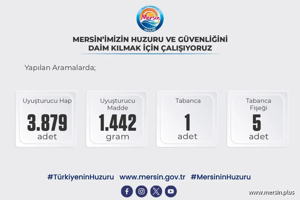 Mersin Polisinden Uyuşturucuya Karşı Sıkı Denetim ve Operasyon