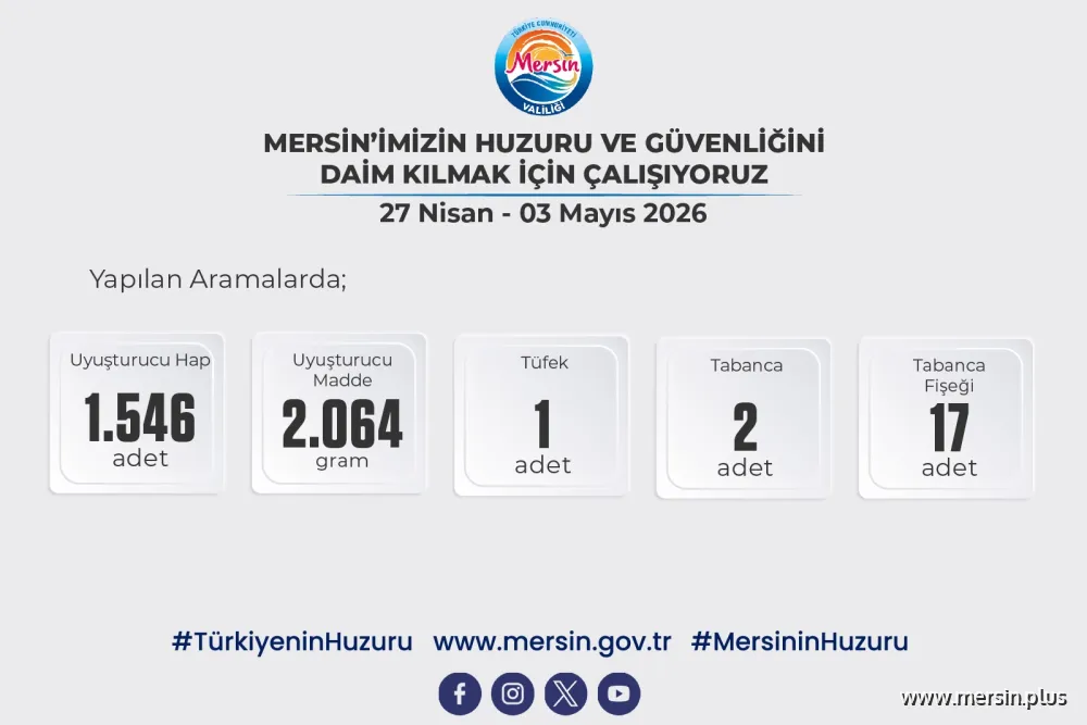 Mersin Güvenliği İçin Emniyet, Jandarma ve Sahil Güvenlik Gece Gündüz Sahada