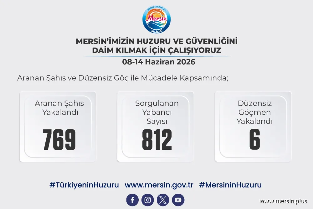 Mersin’de Güvenlik ve Asayiş Masaya Yatırıldı: 769 Aranan Şahıs Yakalandı