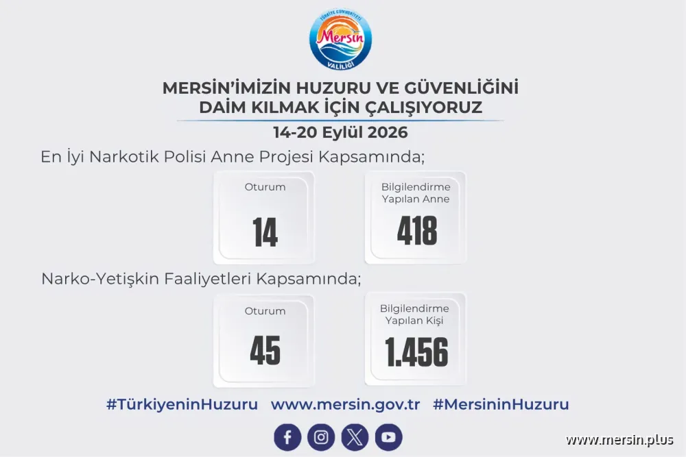 Mersin’de Bir Haftada 144 Narkotik Olayı: 163 Şüpheli Yakalandı