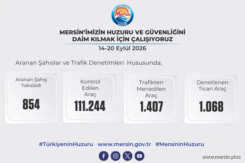 Vali Toros Başkanlığındaki Toplantıda Mersin’in Asayiş Raporu Değerlendirildi