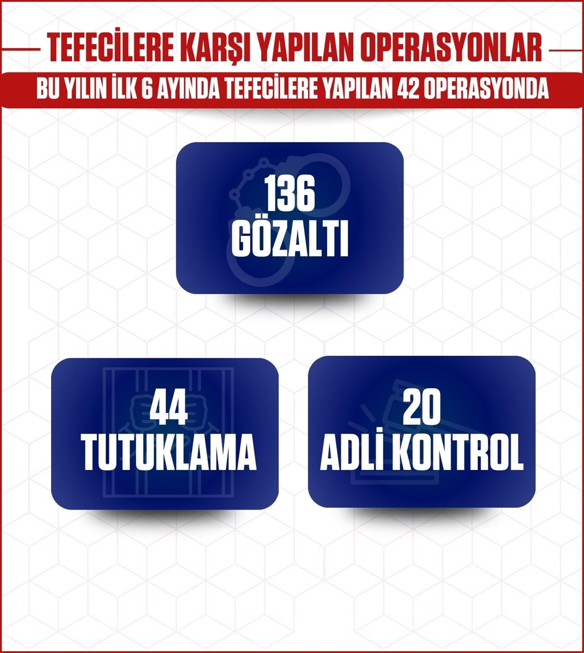 "Emniyet ve Jandarmadan Mersin’de Suçla Kararlı Mücadele"