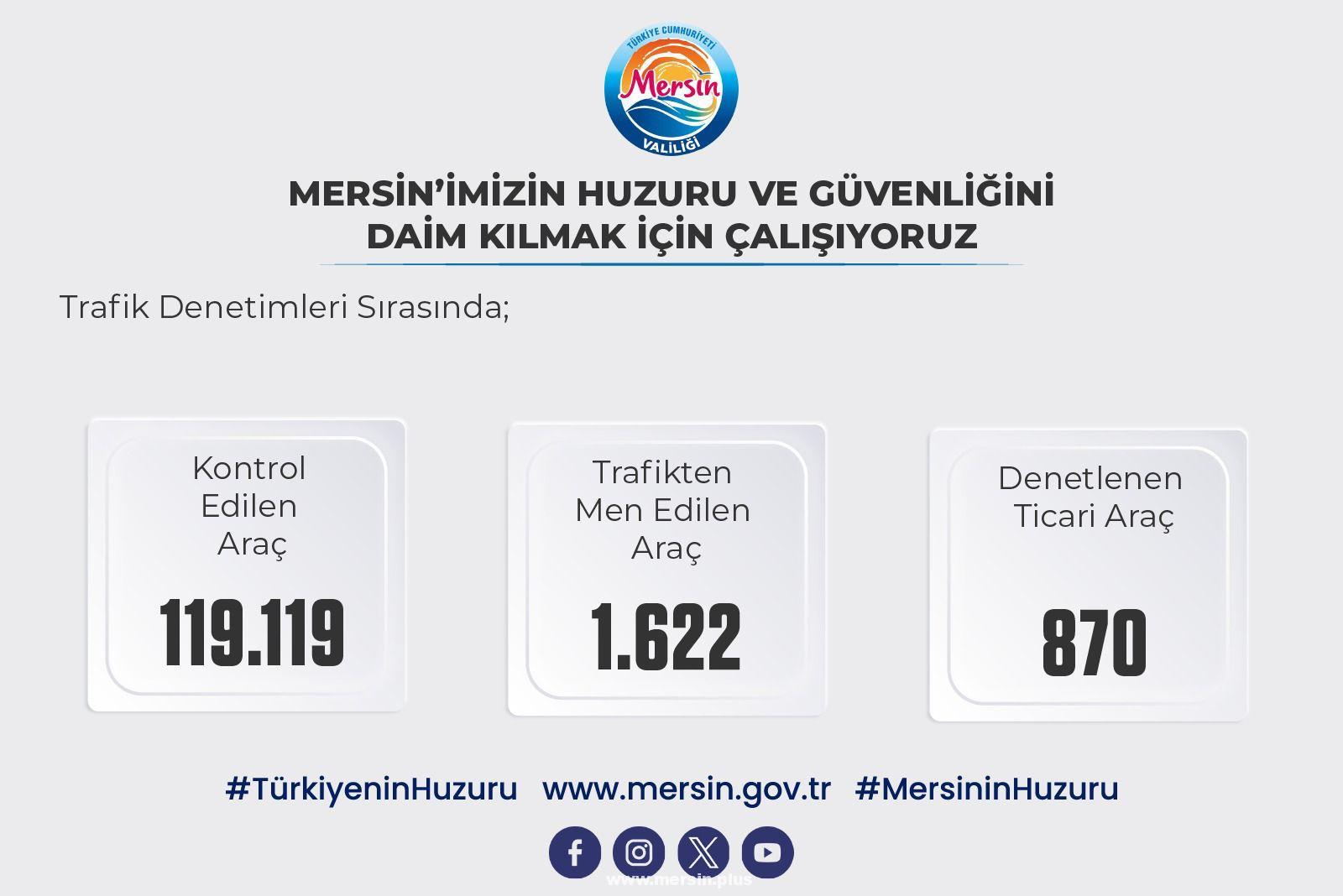 Emniyet, Jandarma ve Sahil Güvenlikten Mersin’de 7/24 Güvenlik Operasyonu