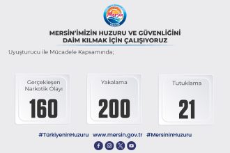 Mersin Büyükşehir
