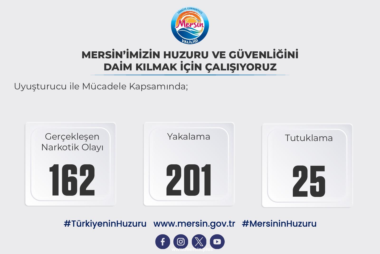 Mersin’de Huzur ve Güvenlik İçin Gece Gündüz Çalışmalar Devam Ediyor